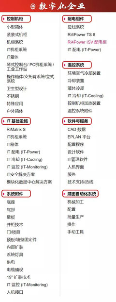 走进德国威图机柜工业4.0示范厂领略威图机柜巨头的前沿实践!德国威图机柜,威图空调中国核心合作伙伴,13318871889,威图冷通道,威图母线,威图UPS电源,威图空调维修,威图UPS电源厂家,德瑞图UPS电源,威图打孔机,威图Perforex,机柜空调,威图柜,机柜空调维修,威图PDU,威图柜,威图电柜,ELPAN软件1